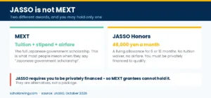 What the AMA+ scholarship covers — tuition, 800,000 KRW monthly, airfare, insurance and allowances