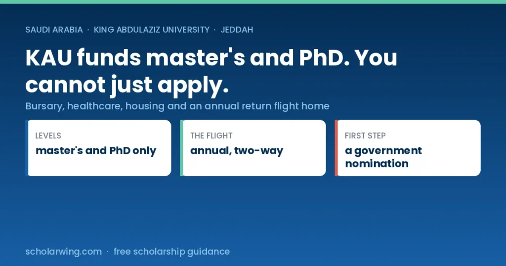 King Abdulaziz University scholarship for international master's and PhD students in Saudi Arabia