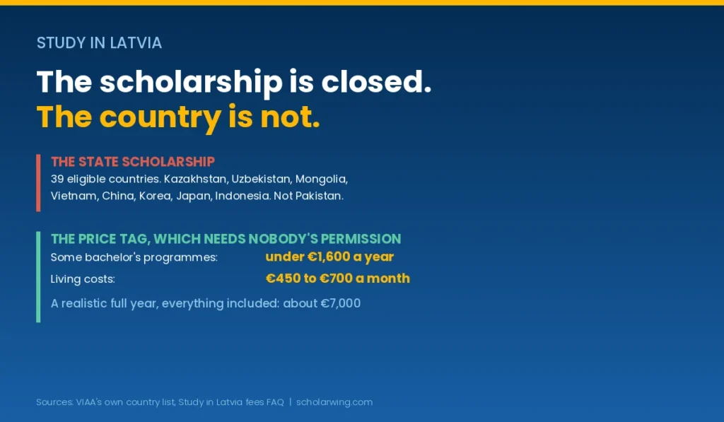 the closed Panel costing a realistic year in Latvia and comparing the three countriesscholarship next to the open price tag