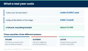 Panel costing a realistic year in Latvia and comparing the three countries