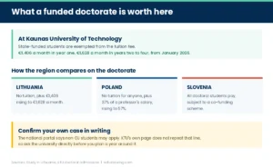 Panel on what a state-funded doctoral place pays, with the Poland and Slovenia comparison