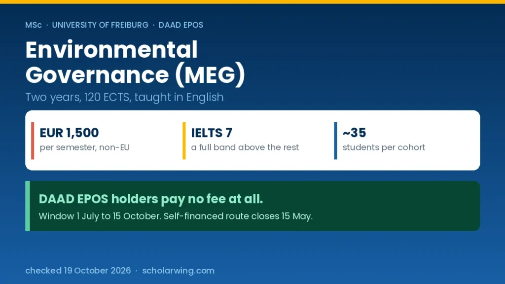 the EUR Required documents panel with the English scores1,500 semester fee and the two deadlines