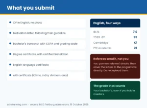 Required documents panel with the English scores