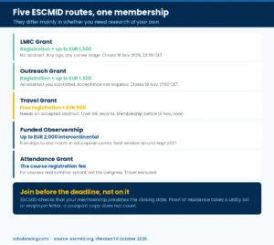 Comparison of four ESCMID grants showing which need an abstract and which do not