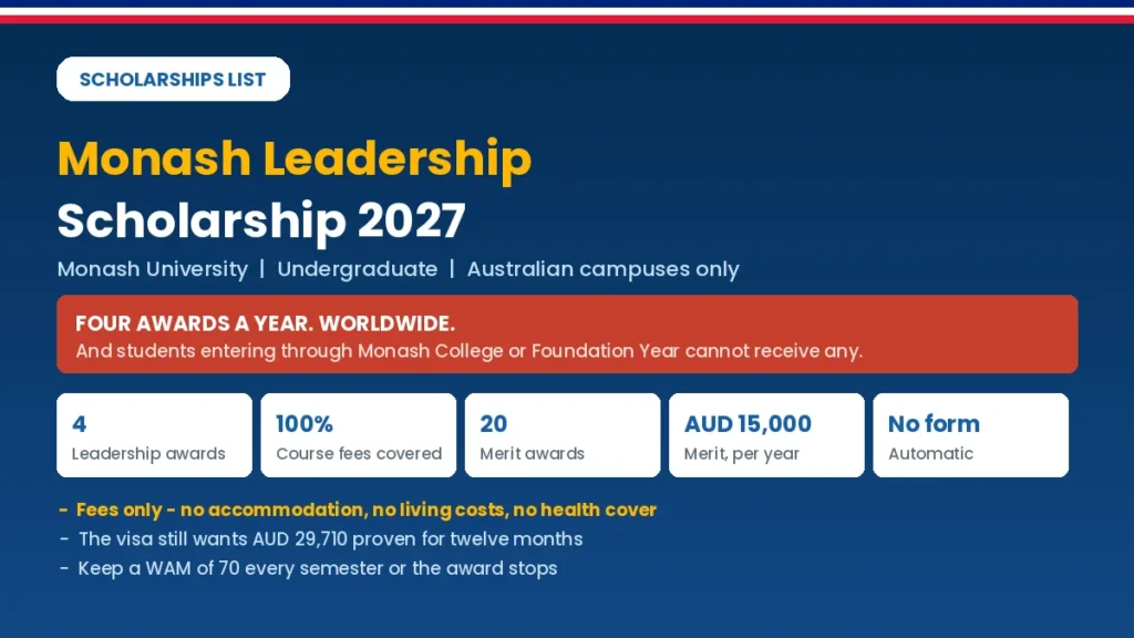 Monash International Leadership Scholarship 2027 showing four awards, full tuition and exclusions
