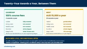 Monash International Leadership and Merit Scholarships compared by value and number of awards