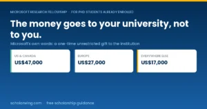 The Microsoft Research Fellowship pays between US$17,000 and US$47,000 depending on the region of your university
