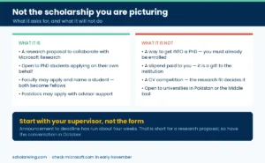 How the Microsoft Research Fellowship differs from an ordinary PhD scholarship