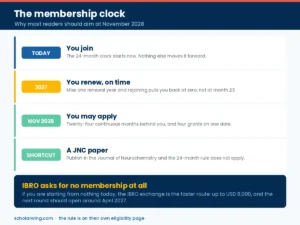 how joining today reaches the November 2028 deadline, and the one shortcut