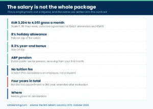What the Amsterdam PhD position pays, including holiday allowance, year-end bonus and pension