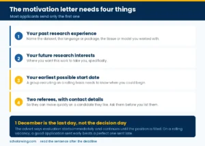 The four things the motivation letter must contain for the Netherlands Institute for Neuroscience PhD