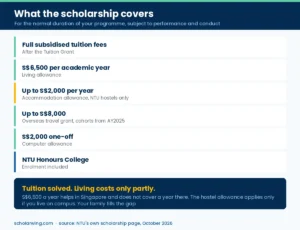 What the NTU Nanyang Global Scholarship covers, from tuition to the computer allowance