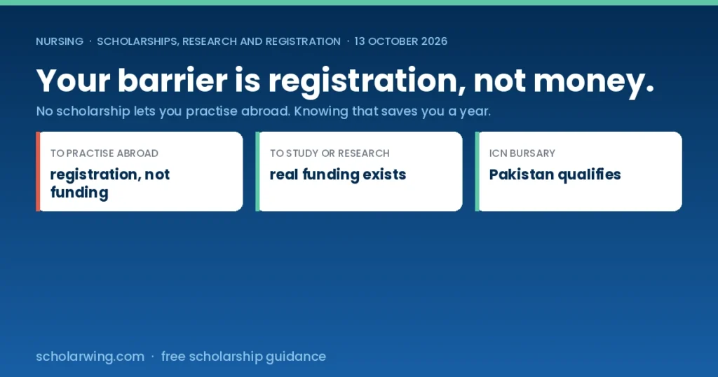 For nurses the barrier to working abroad is registration rather than scholarship funding