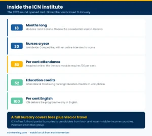 How the ICN Global Nursing Leadership Institute works and who qualifies for a bursary
