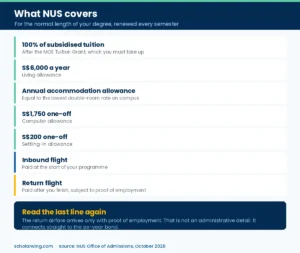 What the NUS Science and Technology Scholarship covers, from tuition to the settling-in allowance
