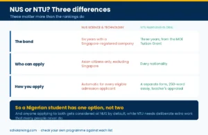 The NUS Science and Technology Scholarship compared with the NTU Nanyang Global Scholarship