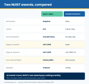 NUIST-WMO against the Excellent Freshmen