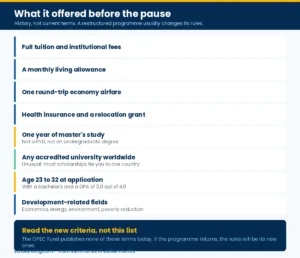What the OFID Scholarship Award offered in previous cycles, before the OPEC Fund paused it