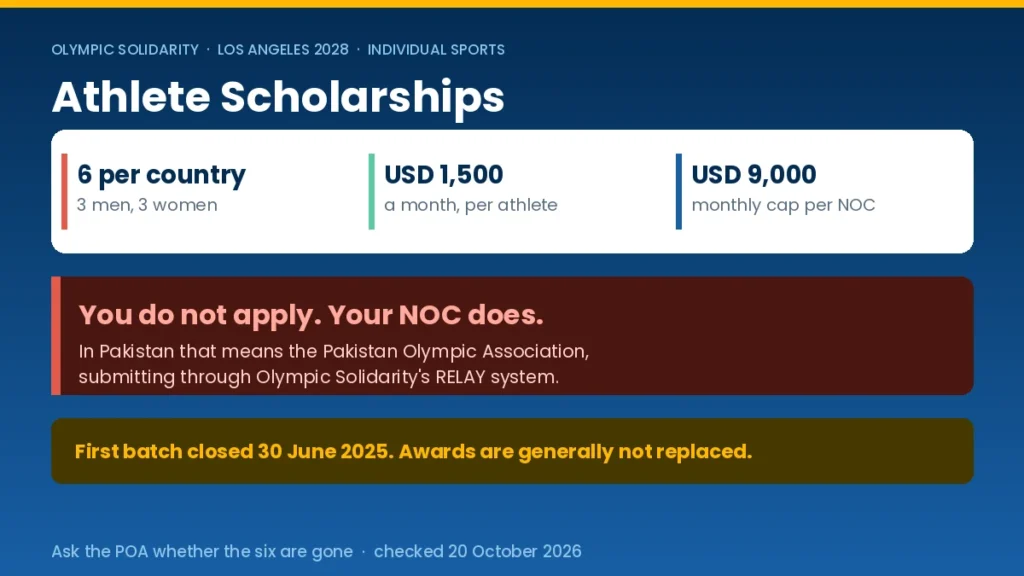 six places per country and the NOC gate