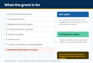 What the grant covers and the two administration options