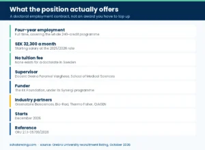 What the Örebro doctoral position offers, including salary, four-year employment and industry partners
