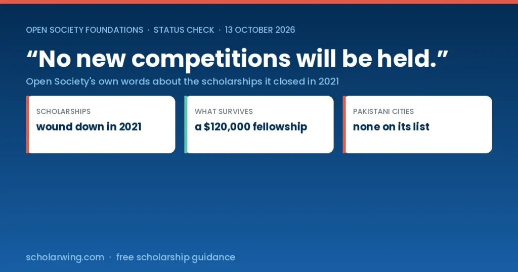 Open Society wound down its scholarship programmes in 2021 and says no new competitions will be held