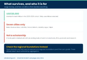 The Open Society Fellowship pays 120,000 dollars across seven Global South cities, none of them in Pakistan