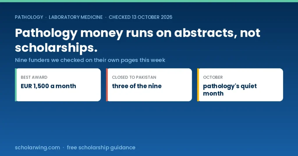 Hero graphic reading that pathology funding runs on abstracts and memberships, not scholarships