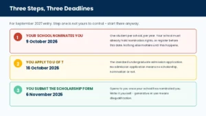 The three Pearson Scholarship steps — school nomination, admission application, scholarship application
