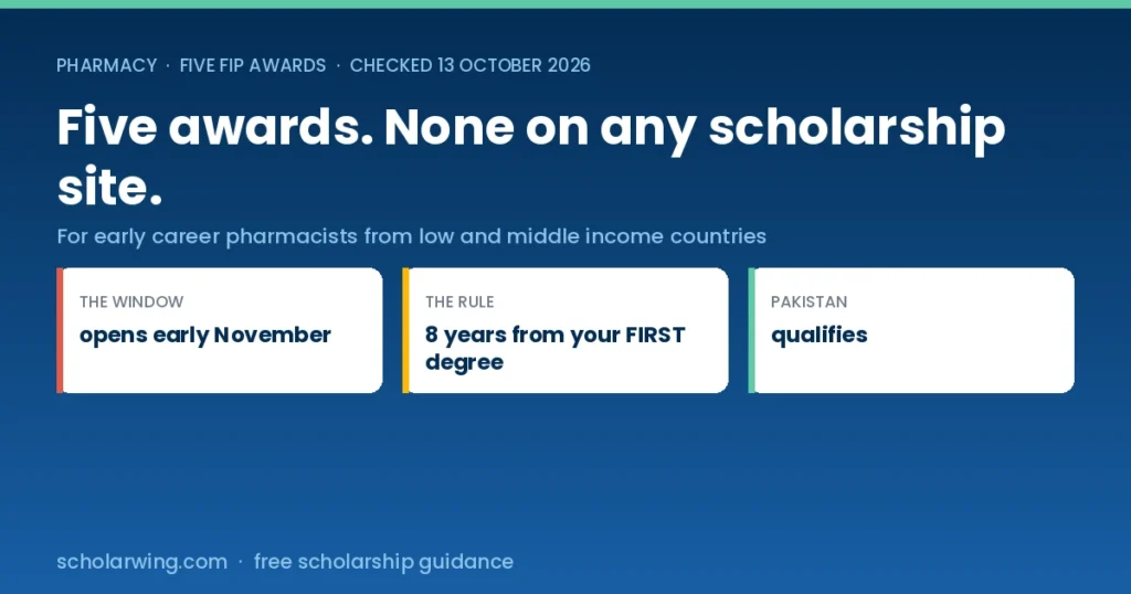 Five FIP awards for pharmacists from low and middle income countries that no scholarship website lists