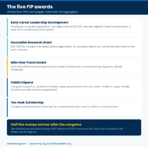 The five FIP grants and scholarships open to early career pharmacists and pharmaceutical scientists
