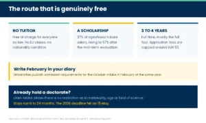 Panel on the doctoral route: no tuition, the 37% to 57% scholarship, and the February timing