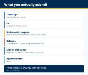 Panel listing the four required items and the 5,000-character limit