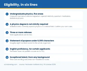 Six rules including the five physics subjects and the three referees
