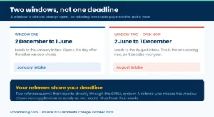 The two SINGA application windows each year and the intakes they lead to