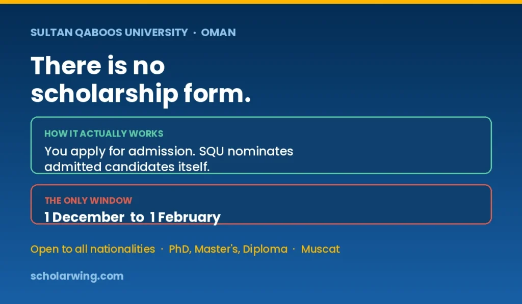 SQU has no scholarship form and that 1 February is the only date