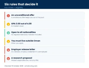 Six rules including the unconditional offer, the GPA bar and the employer release letter