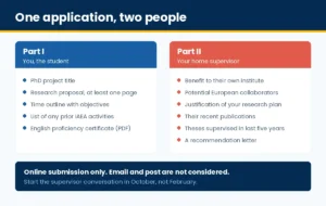 Panel splitting the application into the student's Part I and the supervisor's Part II