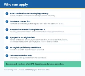Six eligibility rules with the six eligible fields listed