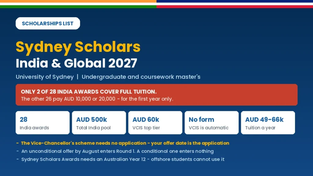 Sydney Scholars India and Global scholarships 2027 showing award tiers and tuition costs