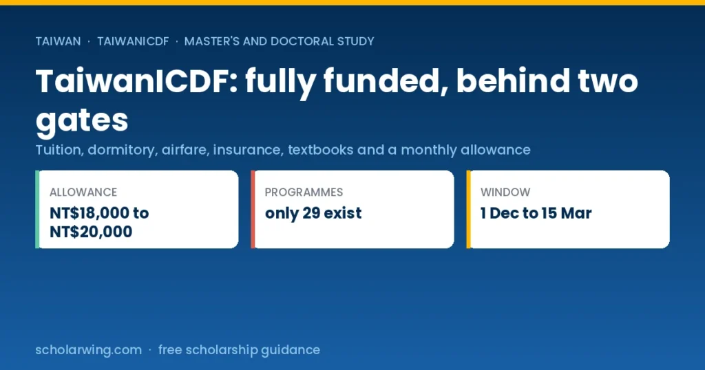 TaiwanICDF Higher Education Scholarship covering tuition, housing, airfare and a monthly allowance in Taiwan