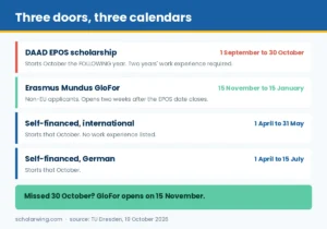 Panel comparing the DAAD EPOS, Erasmus Mundus GloFor and self-financed routes