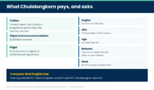 Panel on Chulalongkorn's package and the IELTS 5.0 comparison