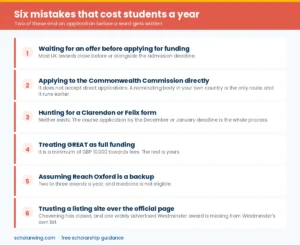 Six mistakes international students make with UK scholarships