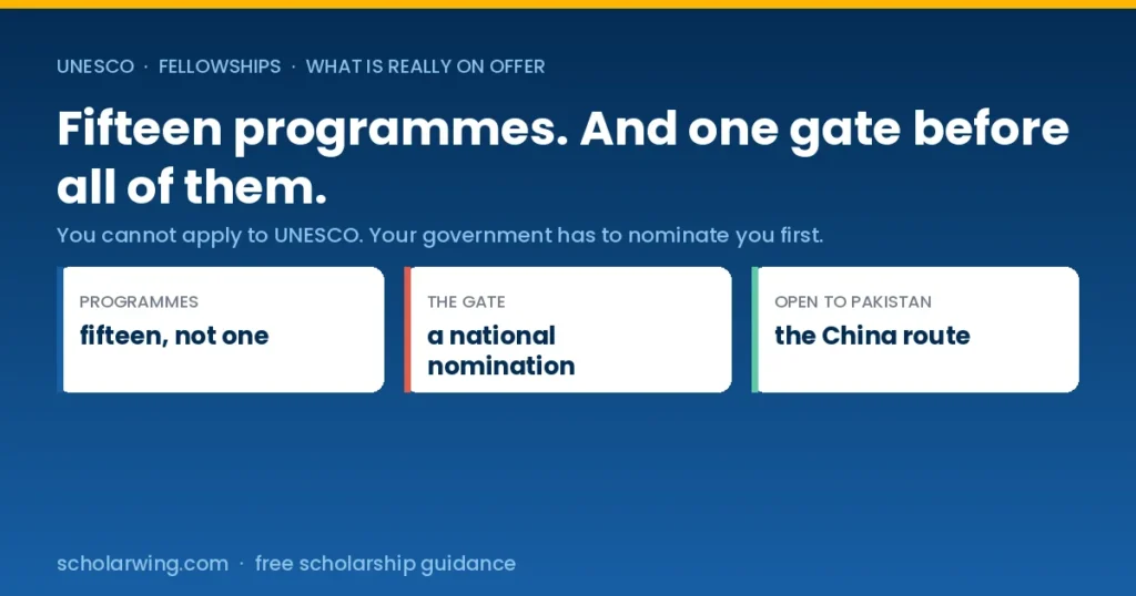 UNESCO runs fifteen separate fellowship programmes, and nearly all of them require a National Commission nomination