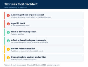 Six rules including the age band, the developing state rule and the in-person requirement
