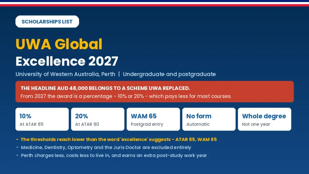 UWA Global Excellence Scholarship 2027 showing the 10 and 20 per cent tiers and ATAR thresholds