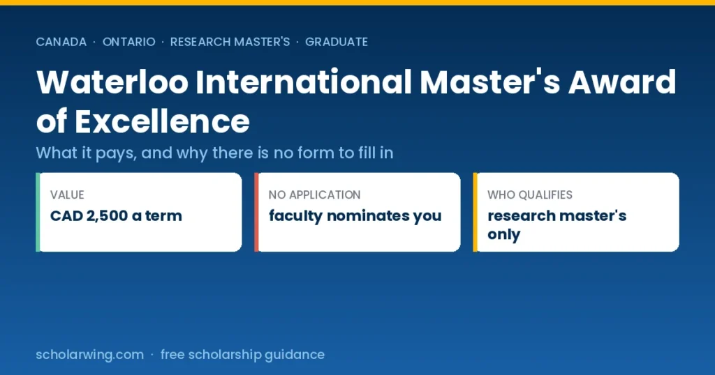 Waterloo International Master's Award of Excellence — CAD 2,500 per term for up to five terms, by faculty nomination