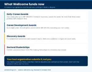 The three Wellcome research award schemes and what each one funds