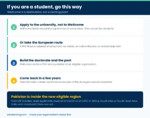 What to do if you want Wellcome funding but are not yet a researcher with a host organization